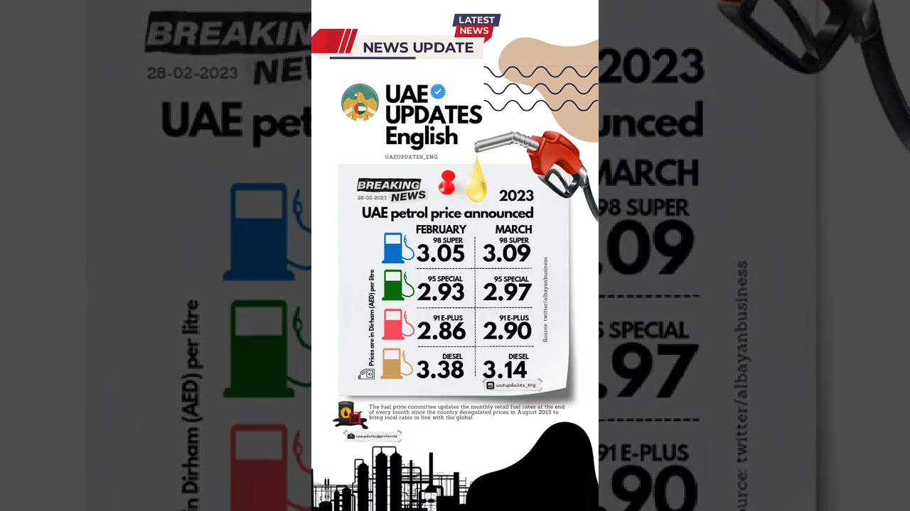 UAE Petrol Price Announced For March 2023