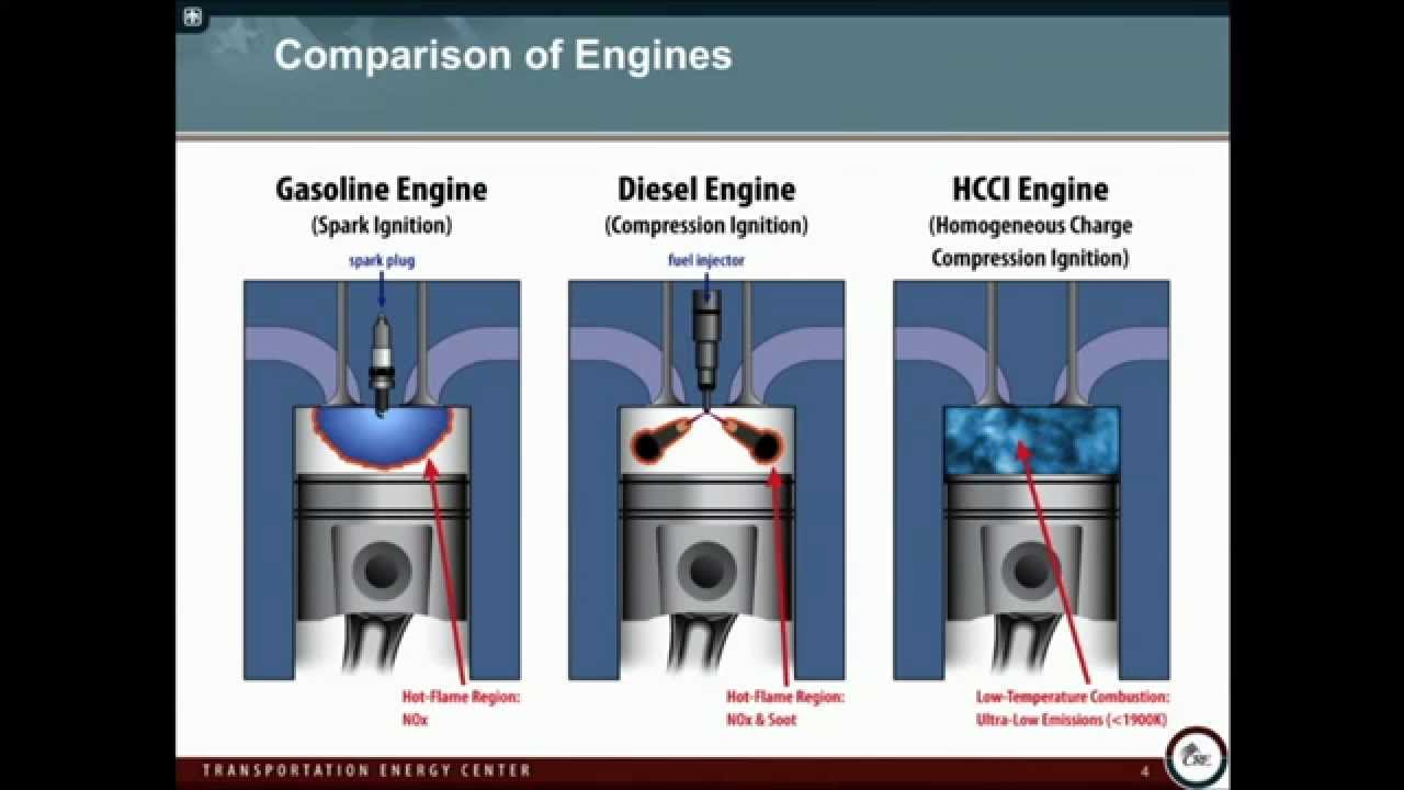 Towards Exascale Simulation of Turbulent Combustion, Jacqueline Chen (Sandia National Lab, USA)