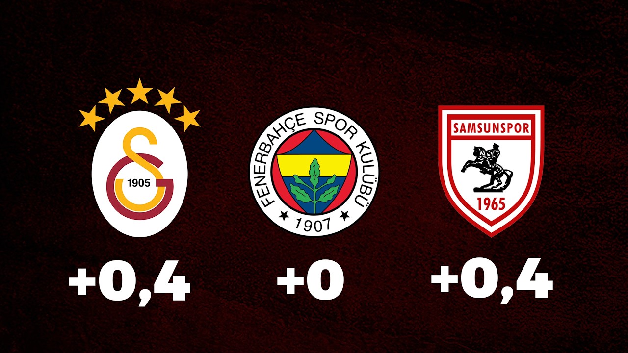 İlk Eleme Maçlarıyla ÜLKE PUANINDA Ne Yaptık?