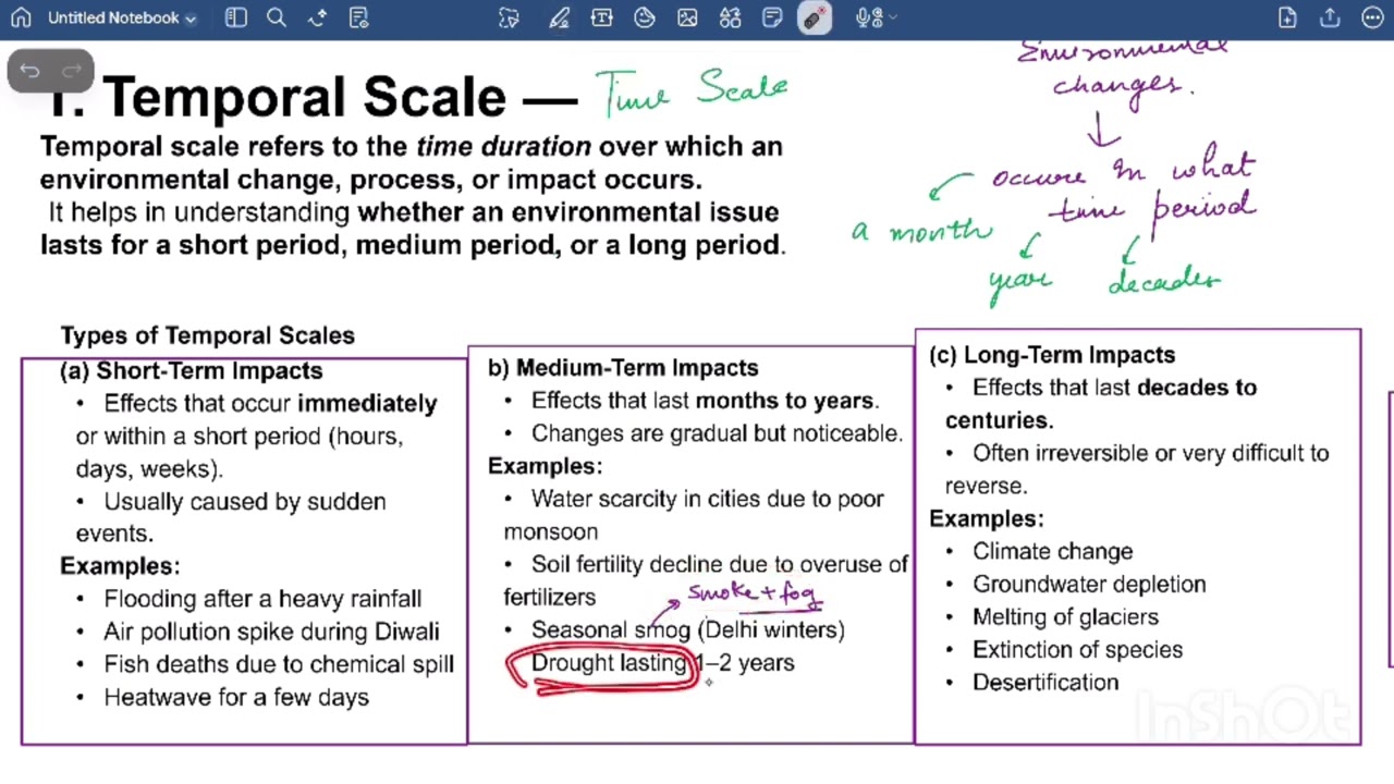 Temporal & Spatial Scale Explained | EVS Class Notes + Easy Examples