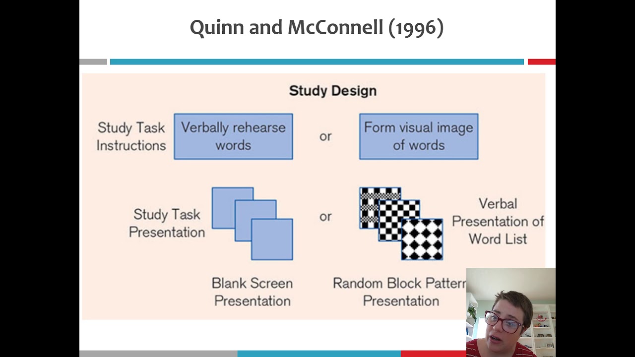 6   Visualspatial Sketchpad