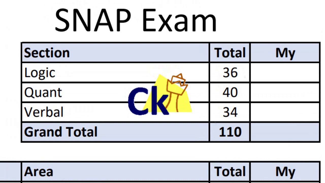 Full SNAP 2020 Syllabus explained with cutoffs. Quant Verbal Logic 3 sections.