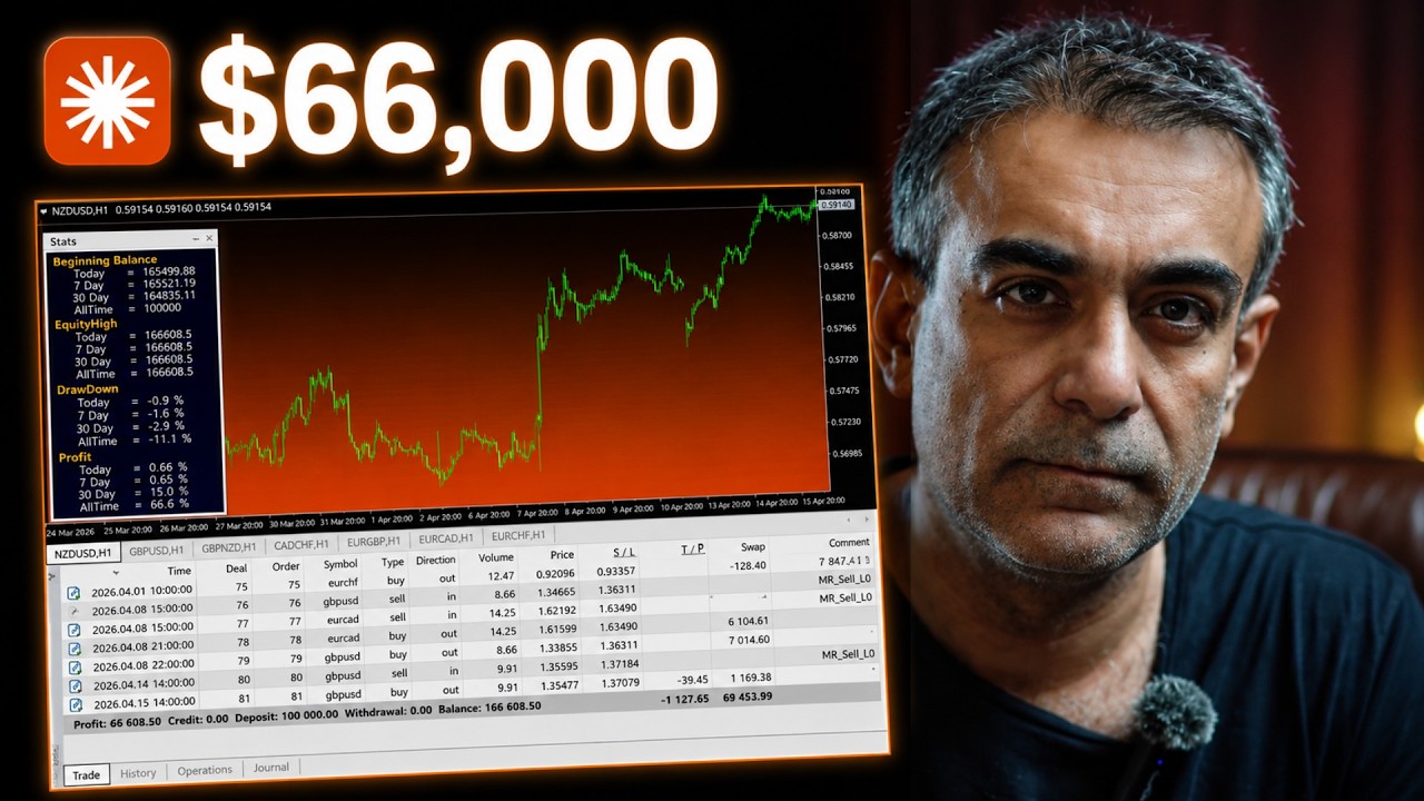 Claude Finally Built a Profitable Trading Bot (Zero Coding)