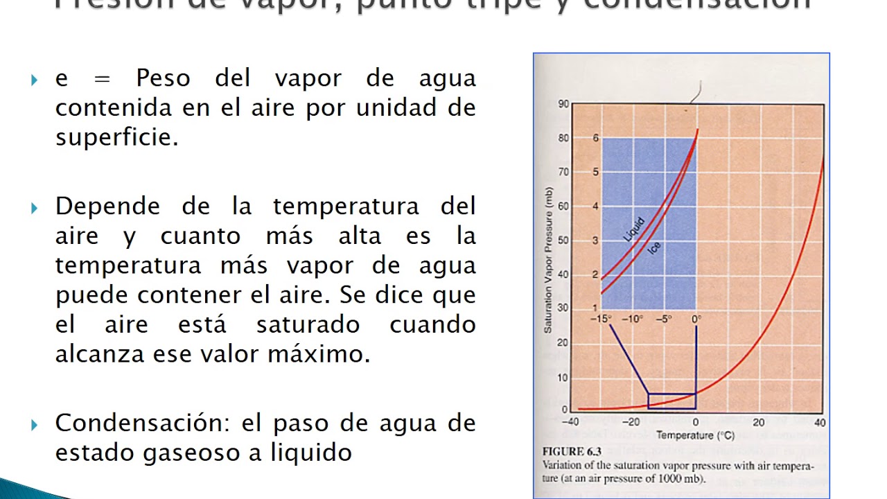 Tema 3 - Aire seco, aire húmedo