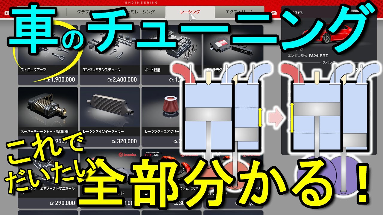【GT7】初心者さん必見！今さら聞けない車の事 チューニング編 【VOICEVOX:冥鳴ひまり】【グランツーリスモ７】