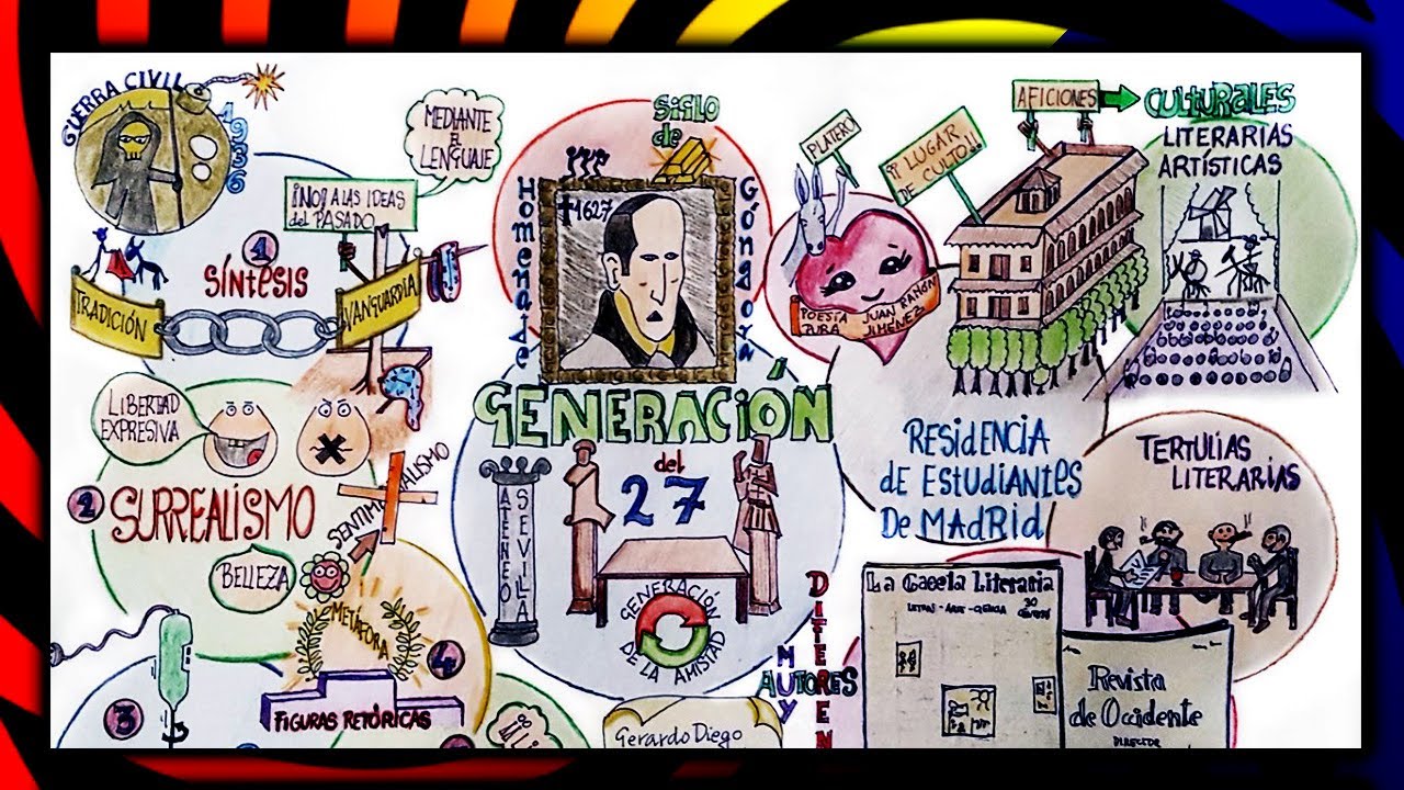 🔶 🔶Resumen de LA GENERACI&Oacute;N DEL 27 👉 [CARACTER&Iacute;STICAS Y REPRESENTANTES ]