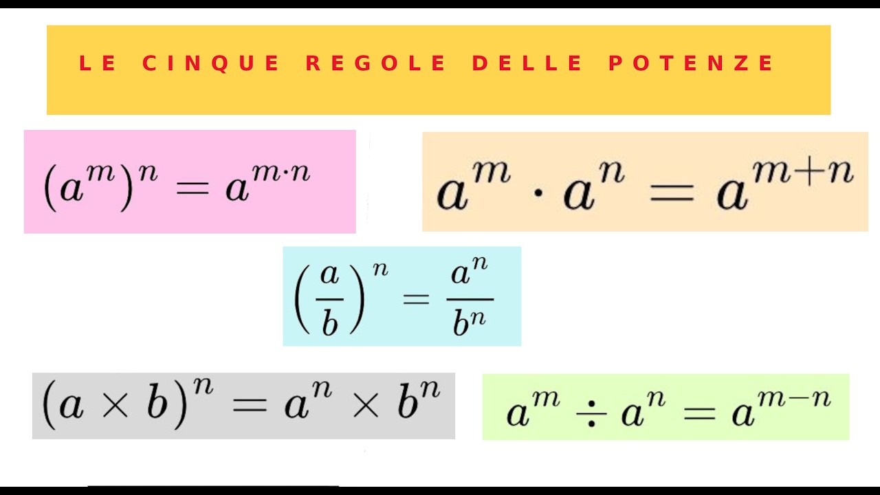 Le cinque regole delle potenze spiegate in modo semplice