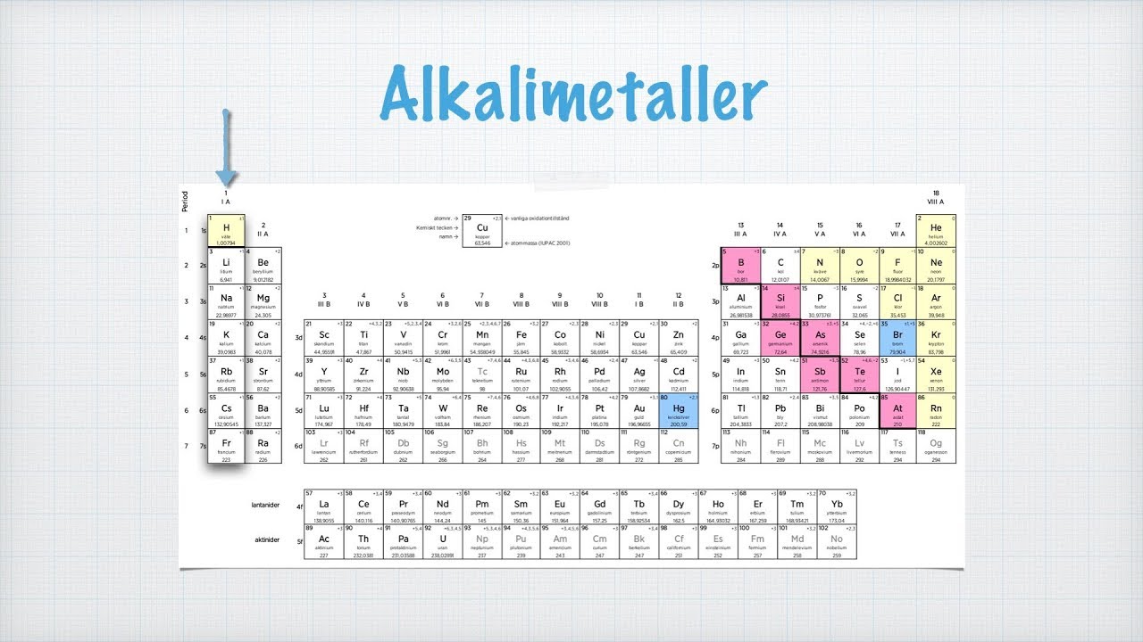 Alkalimetaller och halogener