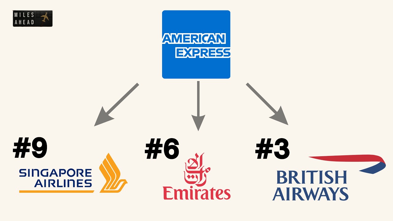 Best vs Worst Airlines for Credit Card Point Transfers