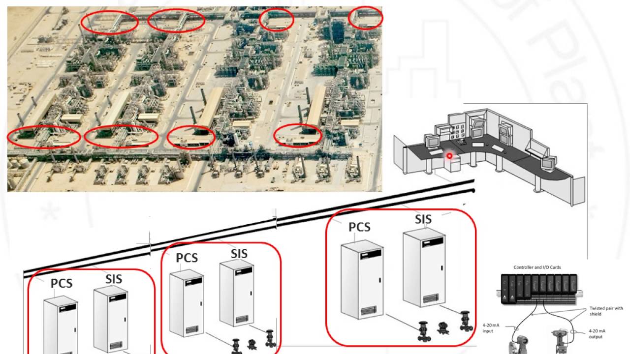 Instrumentation & Automation