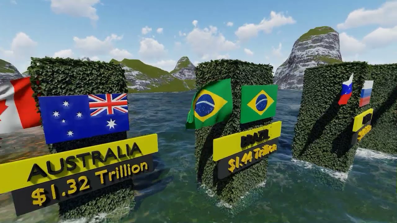 Top 15 GDP Countries in 2023 - 3D Animated Comparison