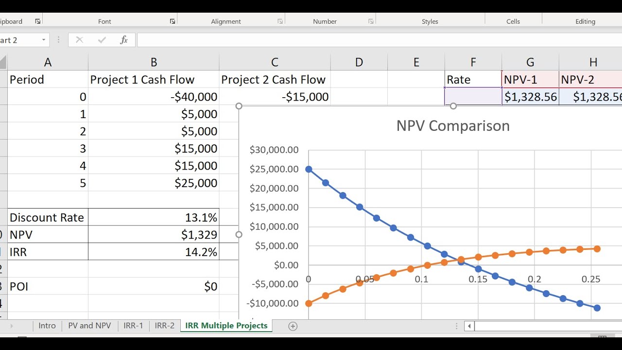 Financial Terms for Project Managers Video 2: NPV and IRR