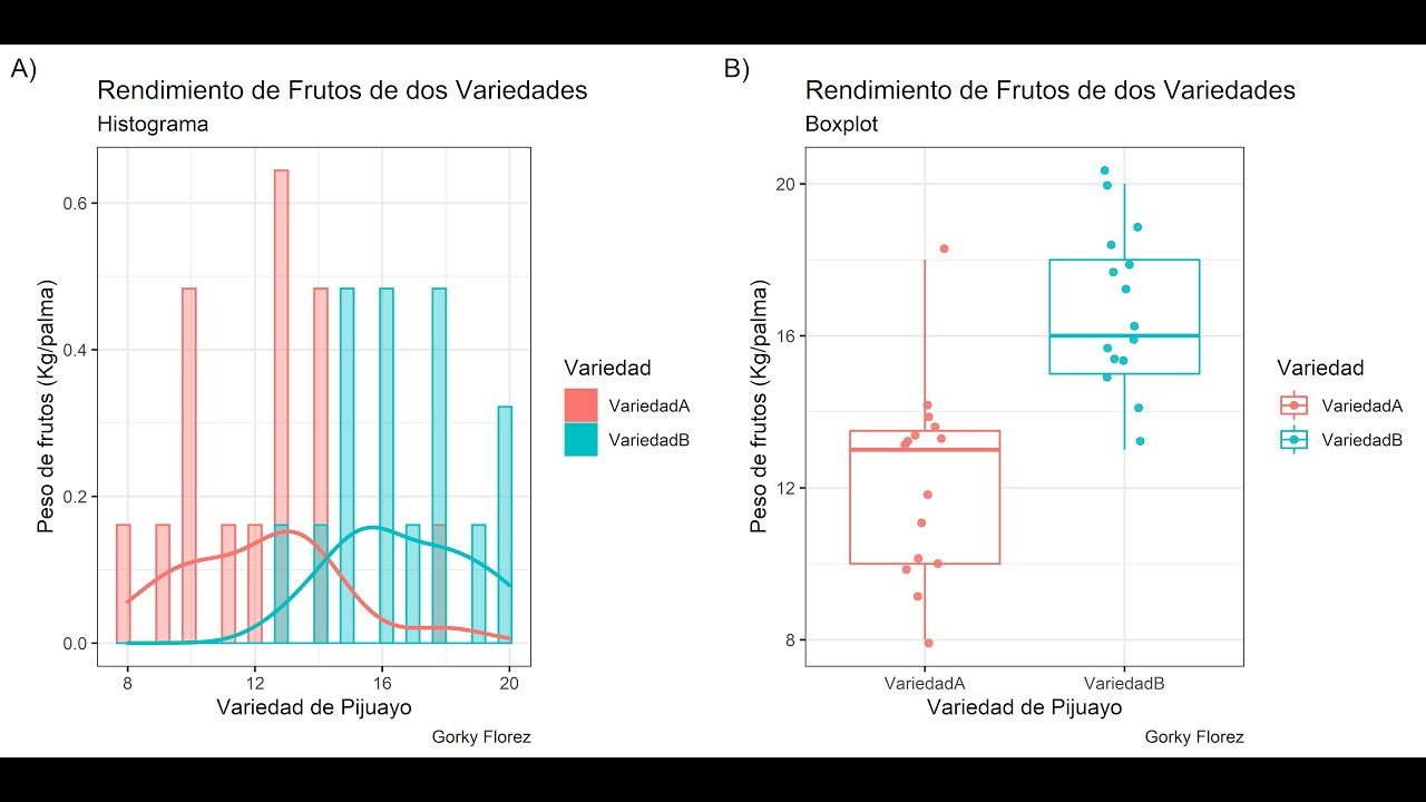 02 Estadística descriptiva con RStudio