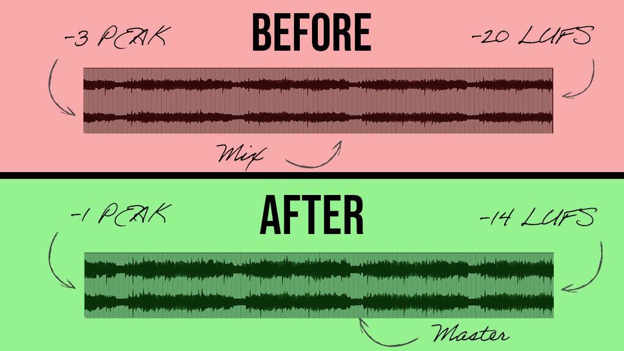 how to master a song for spotify (for bedroom musicians & producers)