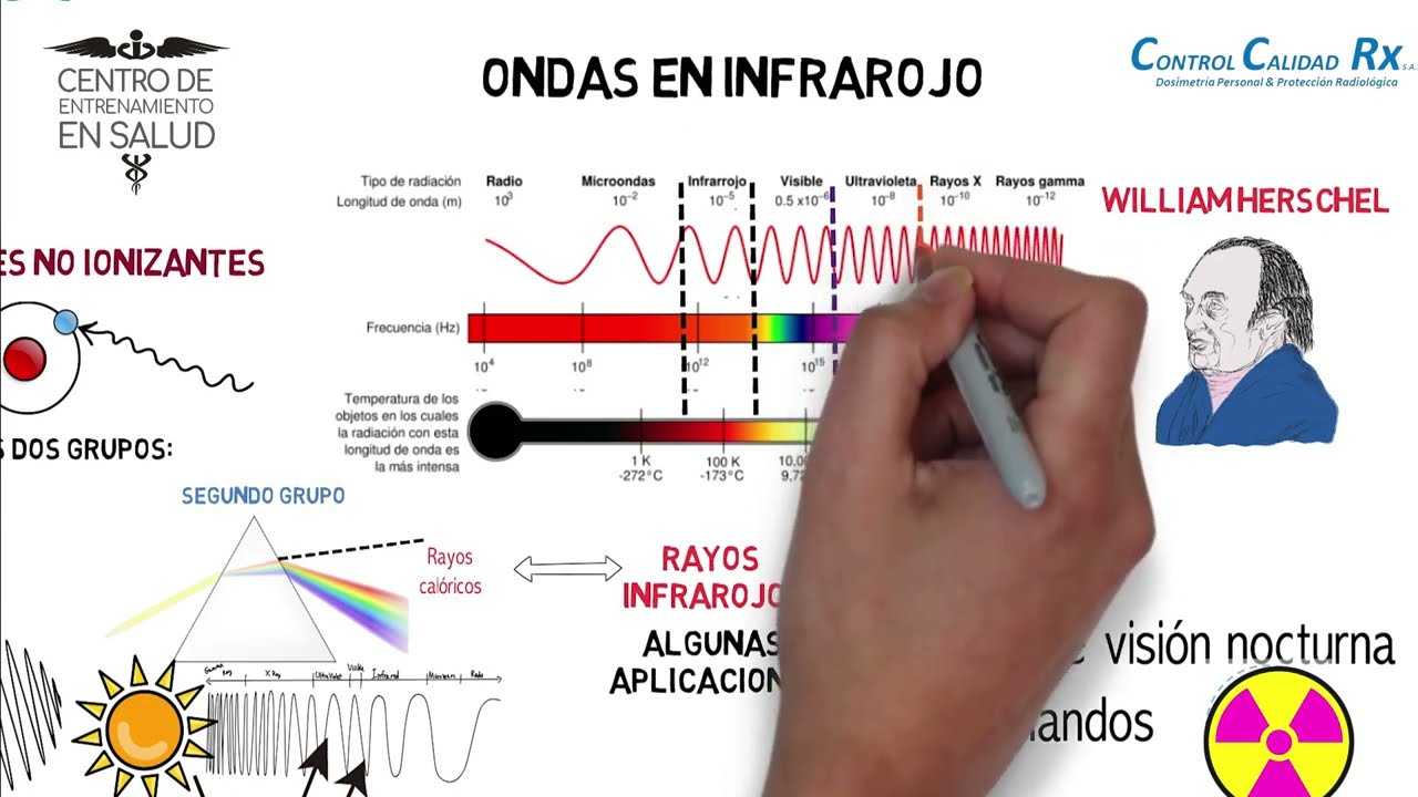 radiacion NO ionizante