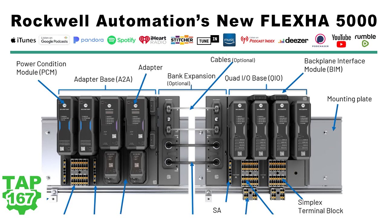 FLEXHA 5000 I/O from Rockwell Automation