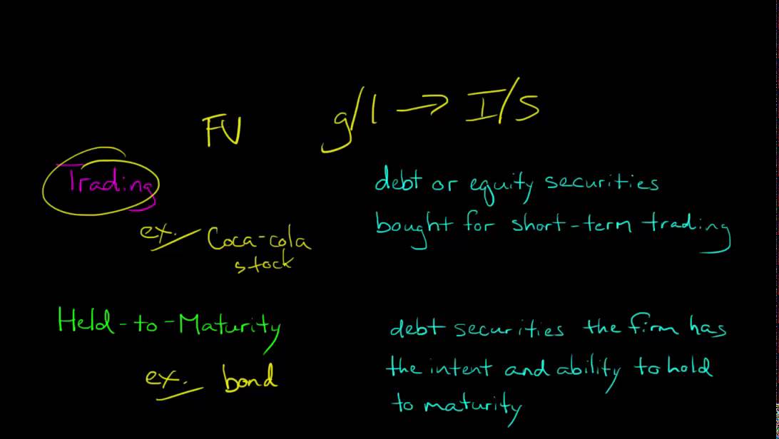 Short-term Investments in Financial Accounting