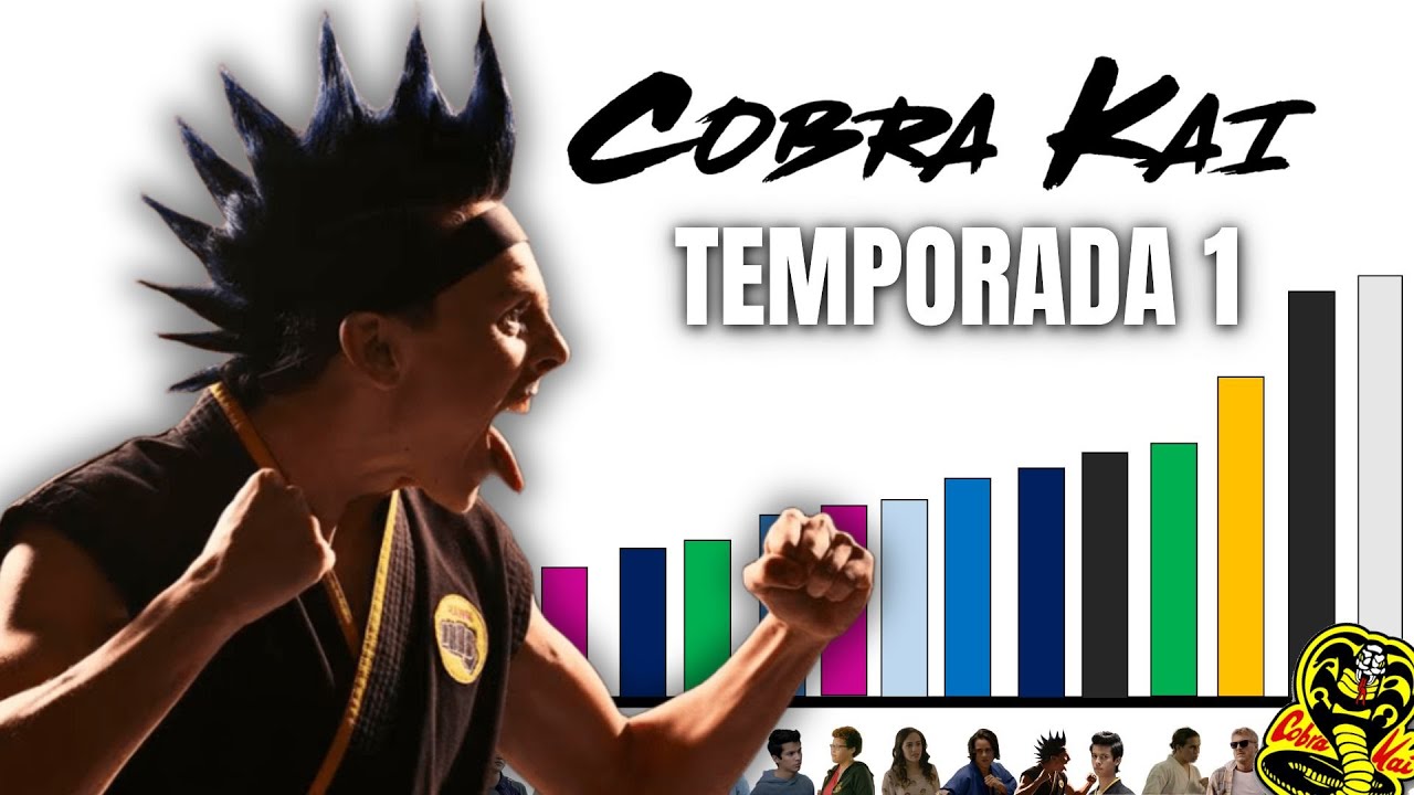 Niveles de Poder de COBRA KAI Temporada 1 🐍🔥 | MrScale