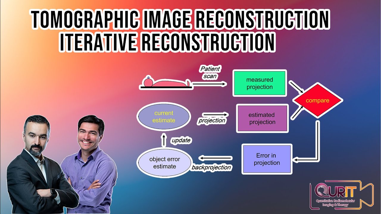 Tomographic Image Reconstruction: Iterative Methods (Part 3) [L30]