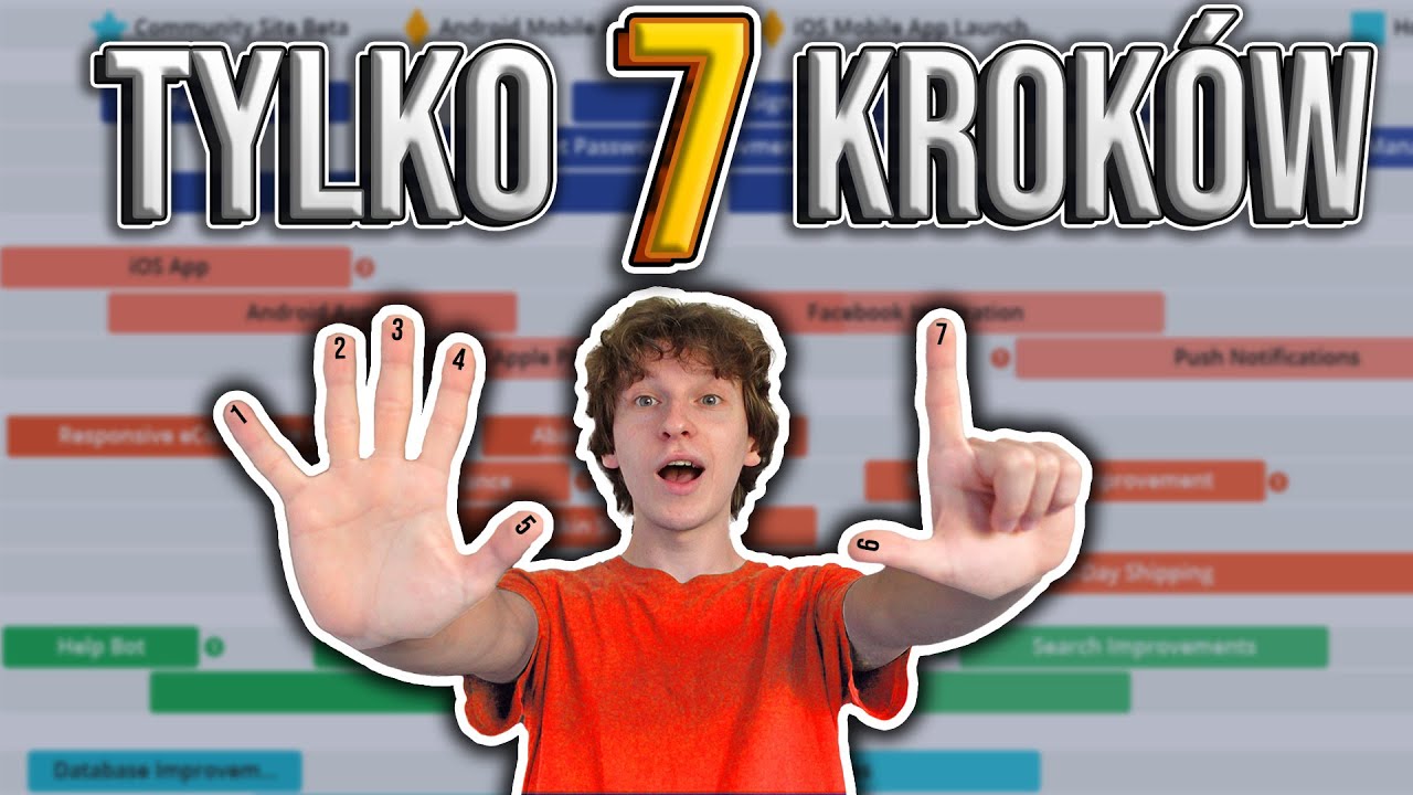 Planowanie podróży dla opornych 🏝️🌞 - WYMARZONY PLAN w 7 prostych krokach