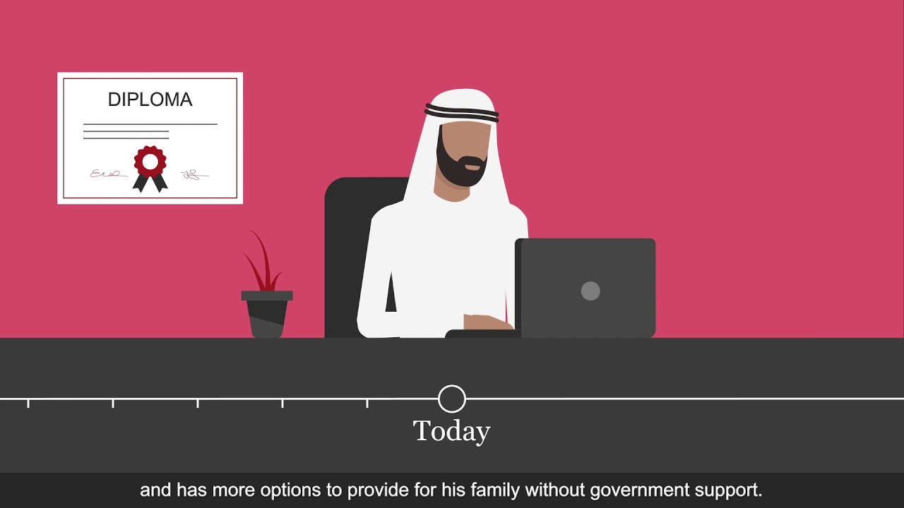 The social investment paradigm: From protective to proactive states