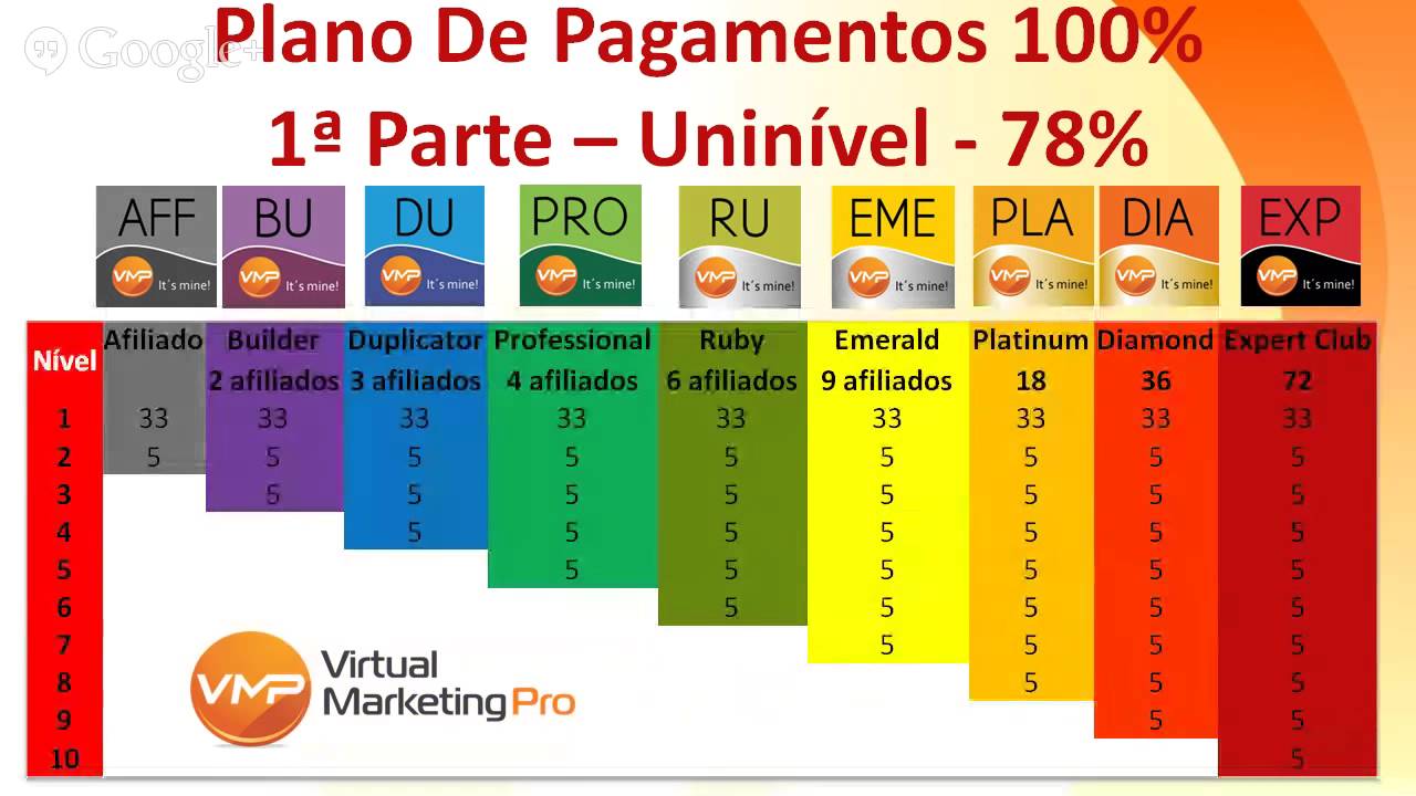 Lan&ccedil;amentp Virtual marketing Pro