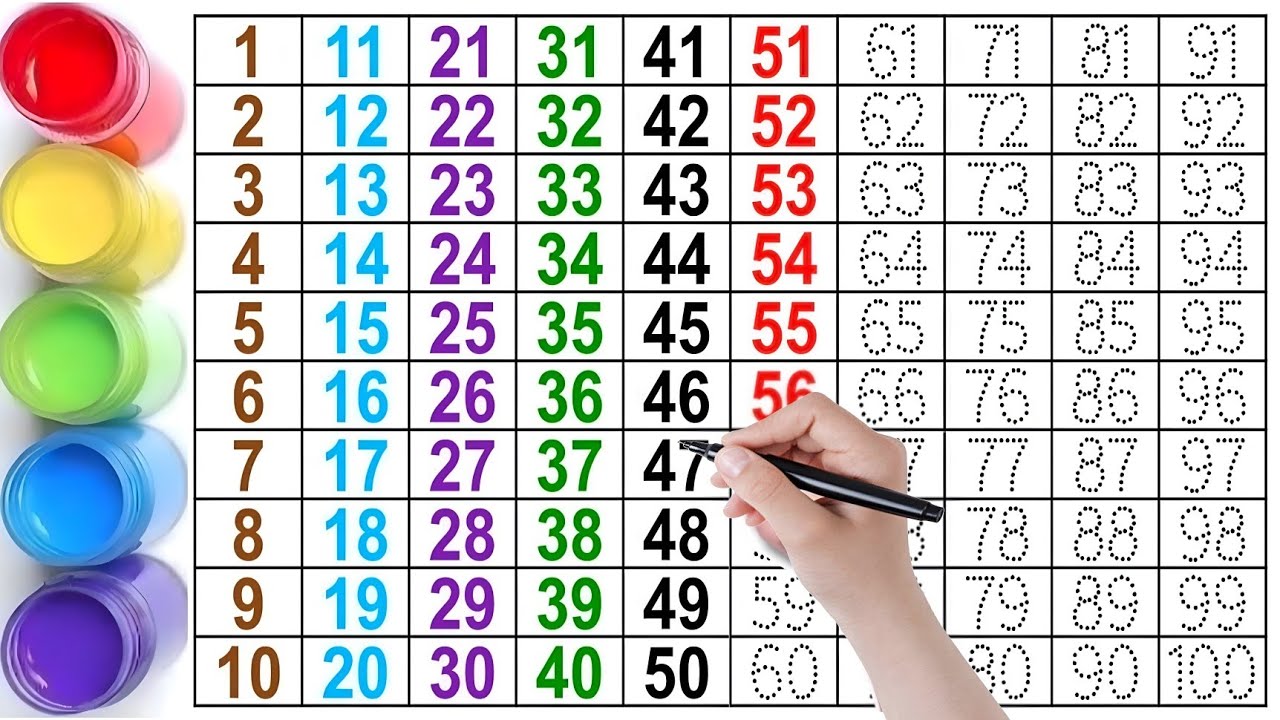 1 से 100 तक गिनती | one two three | Ginti 1 se 100 tak | Counting 1 to 100 | 123 Numbers | numbers 2