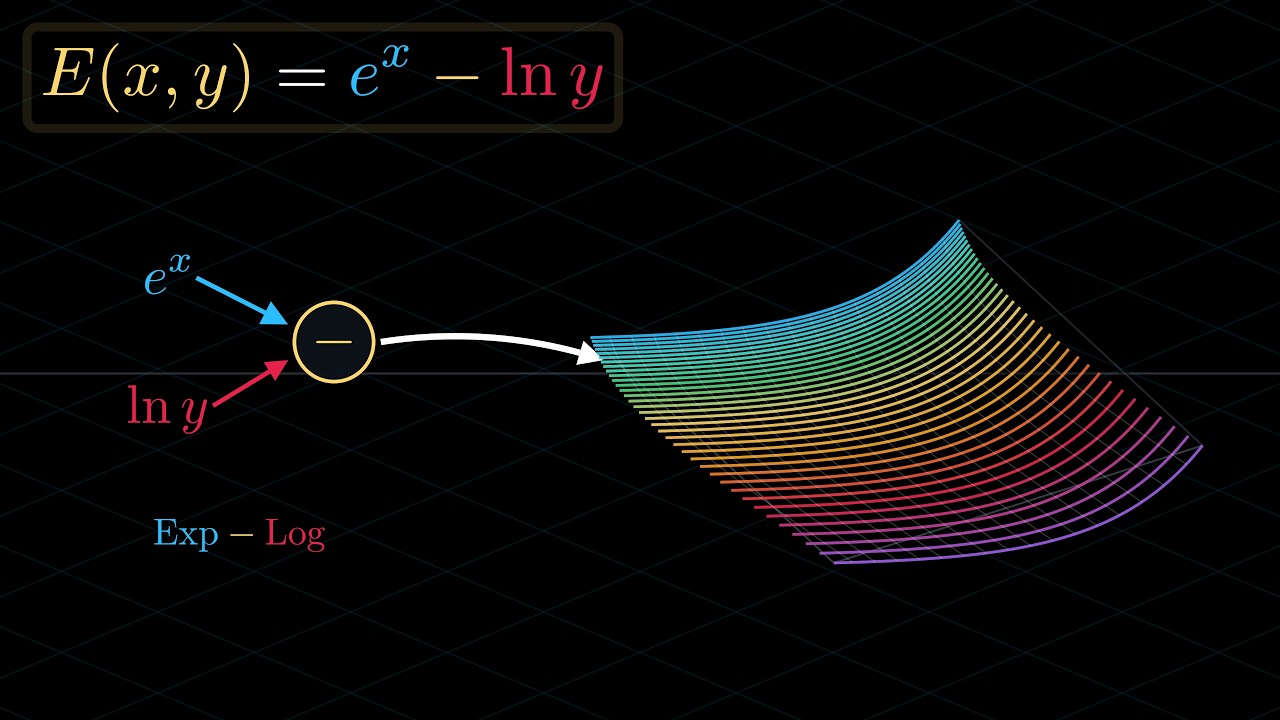 Can You Build a Scientific Calculator with ONE Button? | Symbolic Computation