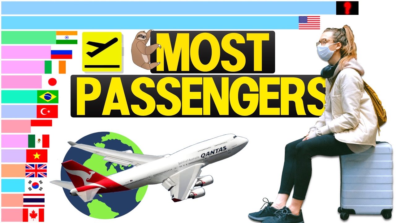 Which Country Has The Most Airline Passengers? (1974 - 2020)