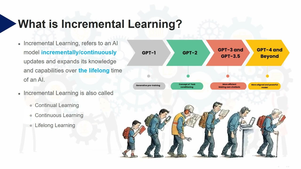 Introduction to Incremental Learning
