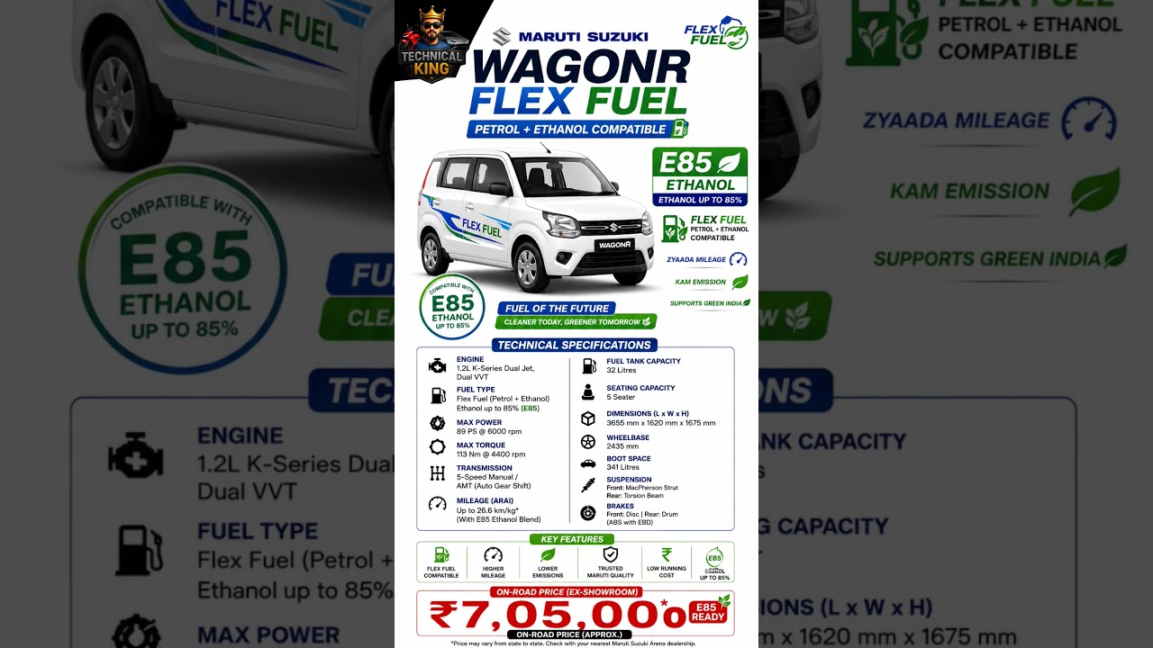 Maruti Suzuki WagonR Flex Fuel 2026 Launched | Price, Mileage, Features & Specs | Ethanol Car India