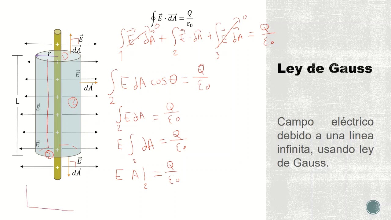 Campo eléctrico de línea infinita cargada con ley de Gauss