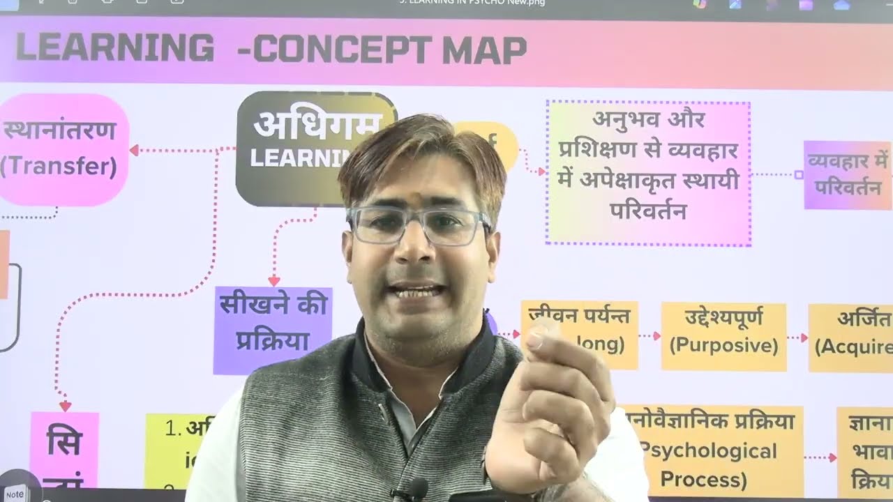 Learning Quick Revision in Just 30 minutes 