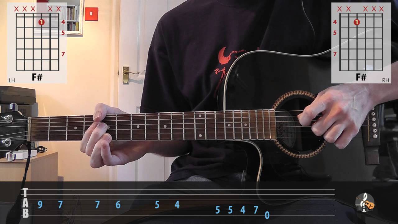 Nine Inch Nails - The Downward Spiral motif guitar lesson for beginners