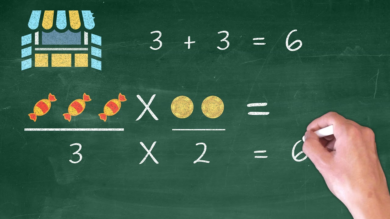MULTIPLICACIONES SENCILLAS PARA NIÑOS. APRENDE A MULTIPLICAR FACILMENTE.