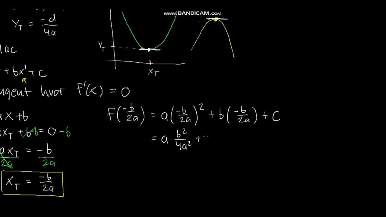 Bevis toppunktsformlerne i andengradsfunktion