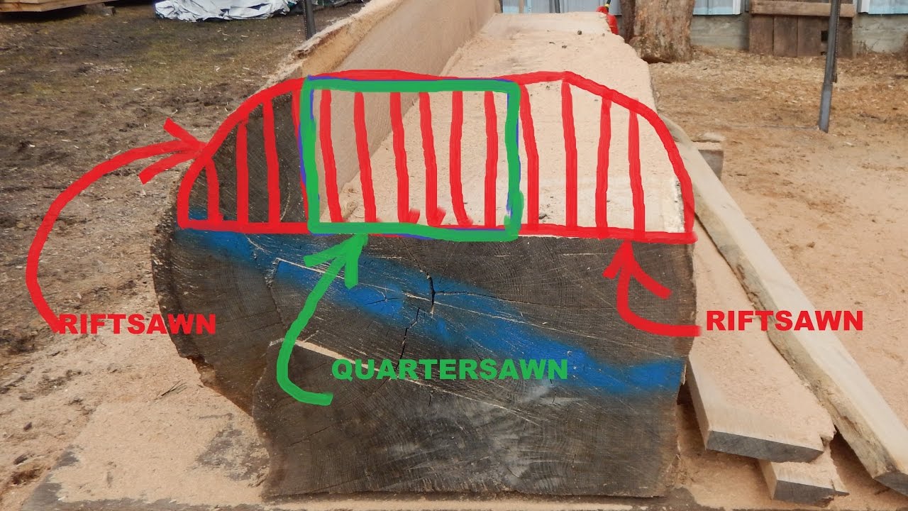 edging riftsawn boards on the lucas mill