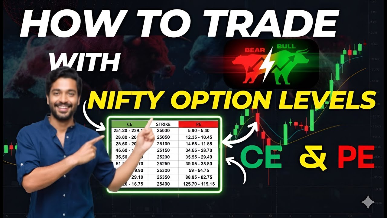 Как торговать с помощью удобных опционных уровней #nicholasoptionhunter #optiontrading #niftyopti...