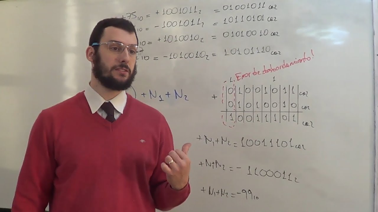 Aritmética de CA2