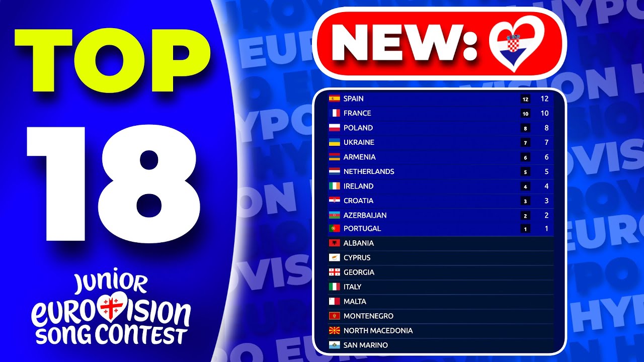 Junior Eurovision 2025 | Voting Simulation | Your Top 18 (NEW: 🇭🇷) ALL SONGS