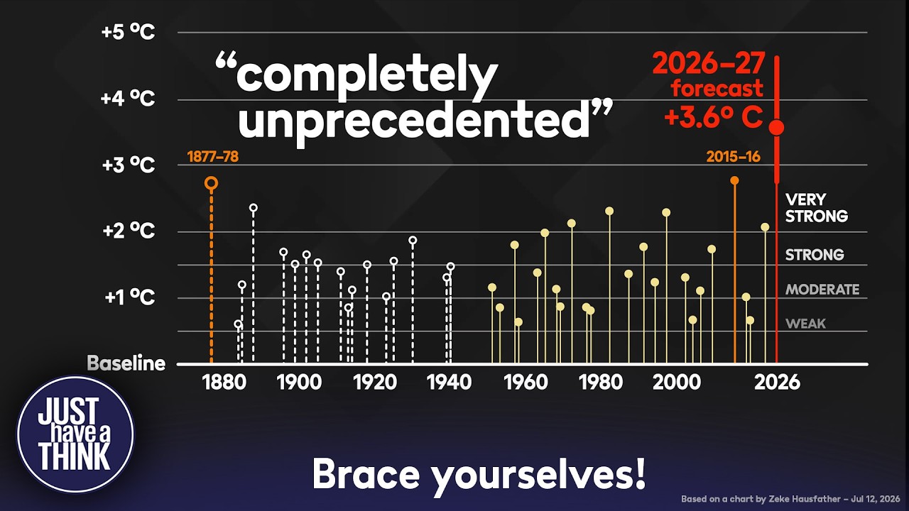 Latest Data : El Ni&ntilde;o is here and it has SMASHED all records!
