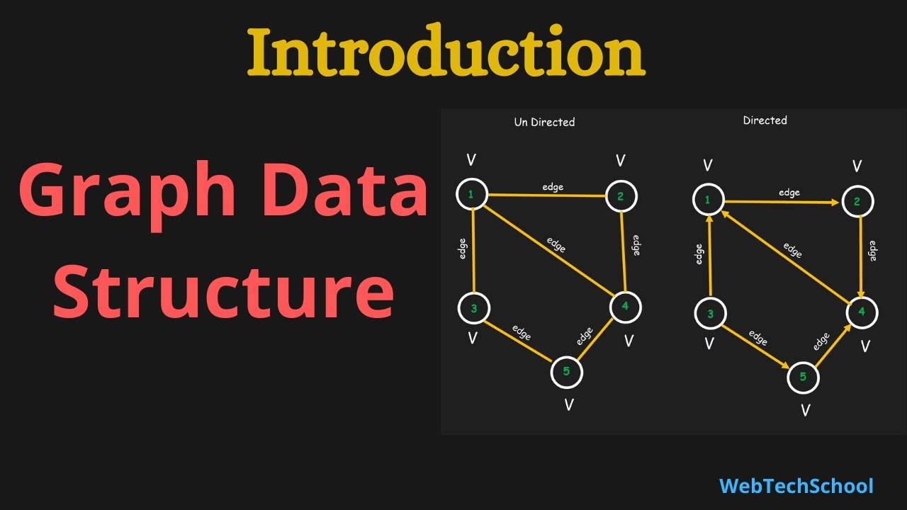 Graphs Data Structure | Introduction | Data Structures & Algorithms