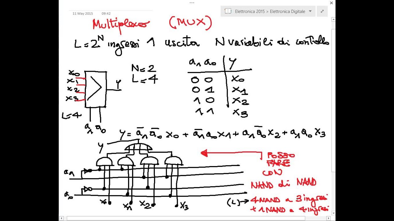 Circuiti digitali a media scala di integrazione - Elettronica - 2015