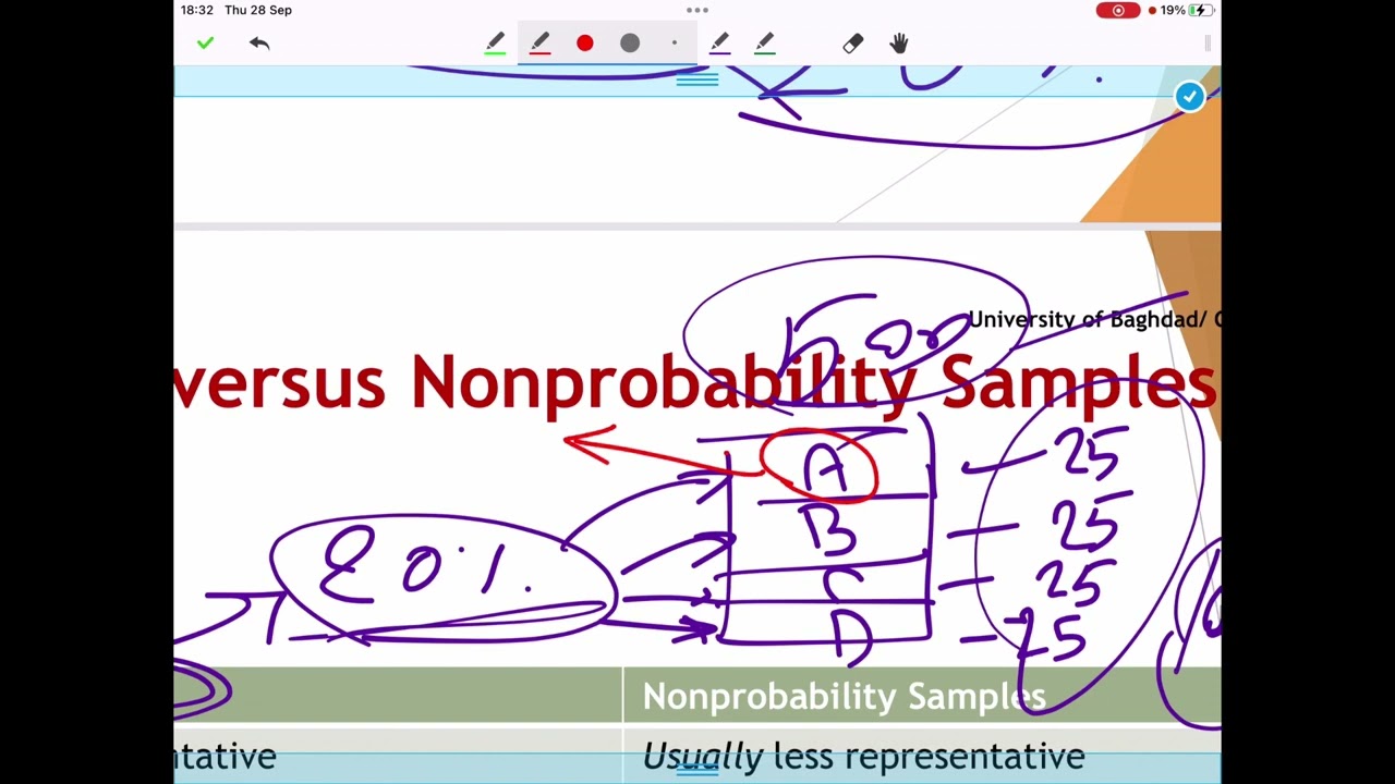 RM5 - sampling techniques