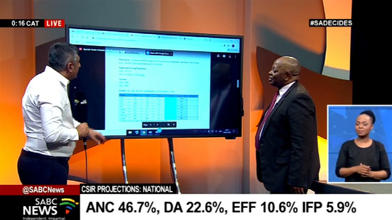 LGE 2021 I CSIR projections show ANC leading by 46.7%