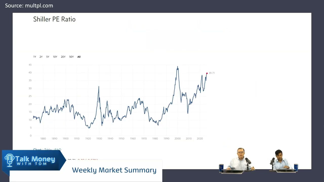Market Update: Tom's Weekly Recap - March 2nd - 6th, 2026