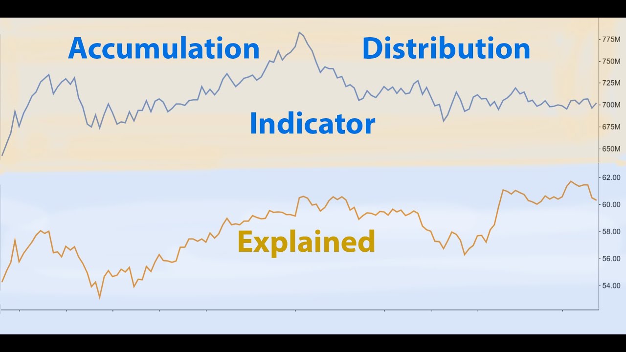 Understanding The Accumulation Distribution (AD) Indicator