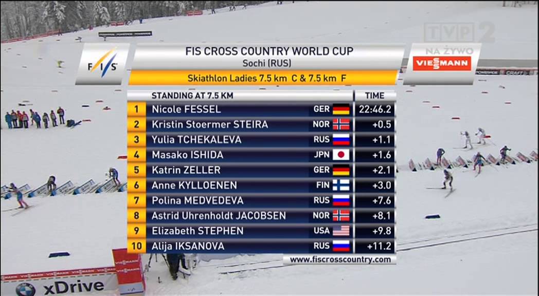 Skiathlon Womens - Sochi - 02.02.2013