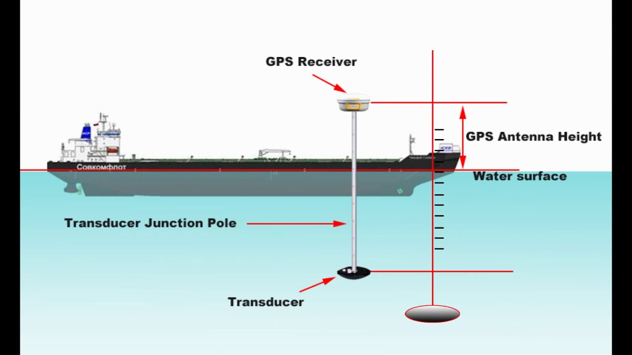 Echo Sounder SDE-28s Installation and Operation, Kolida, Professional Survey Equipment Manufacturer