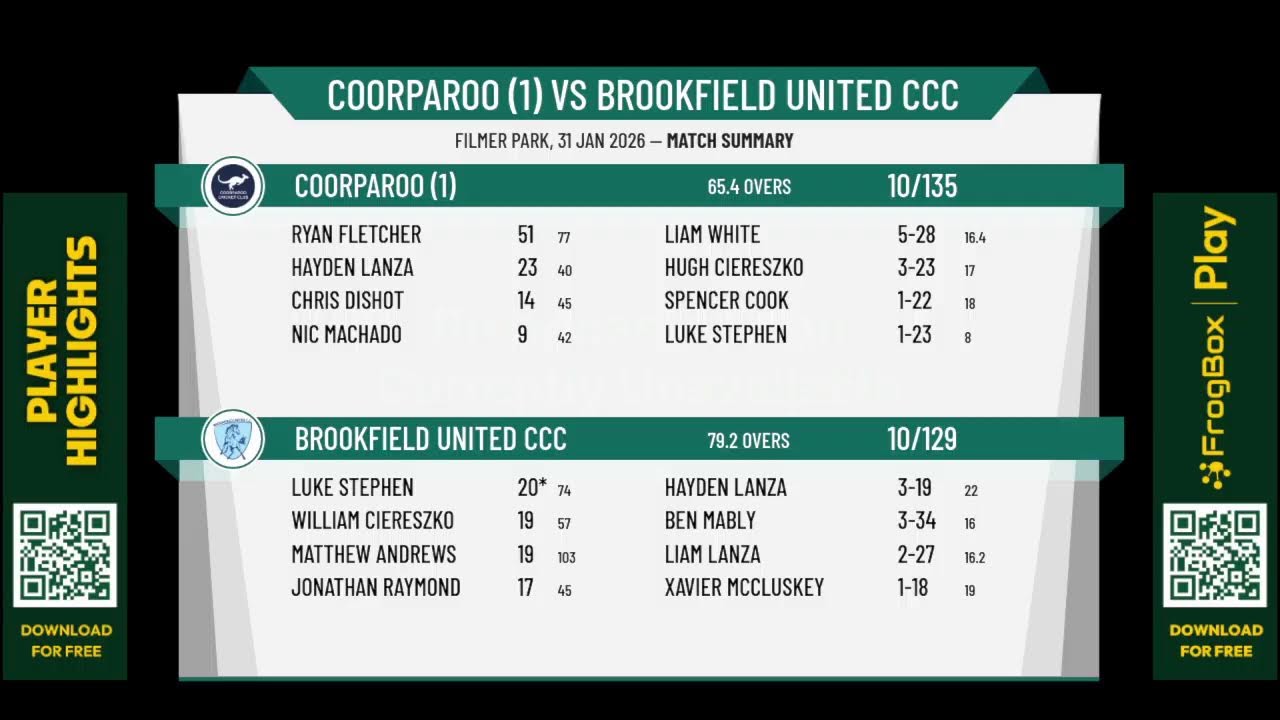 Coorparoo (1) v Brookfield United CCC